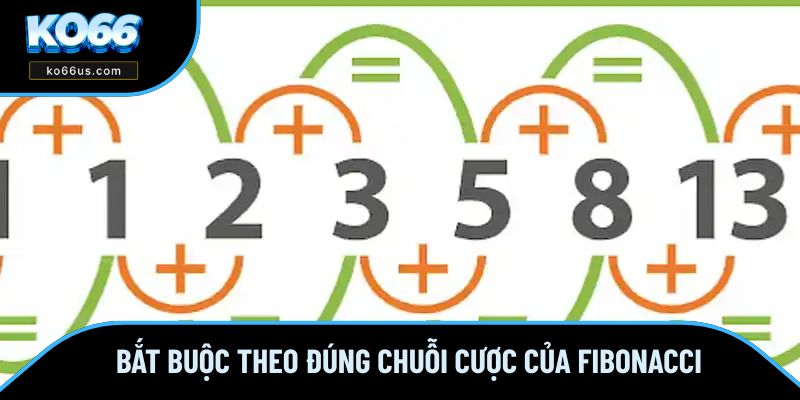 Bắt buộc theo đúng chuỗi cược của Fibonacci Bắt buộc theo đúng chuỗi cược của Fibonacci