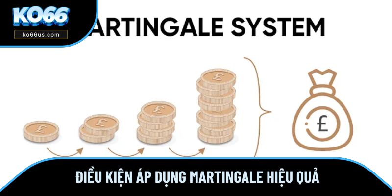 Điều kiện áp dụng Martingale hiệu quả Điều kiện áp dụng Martingale hiệu quả