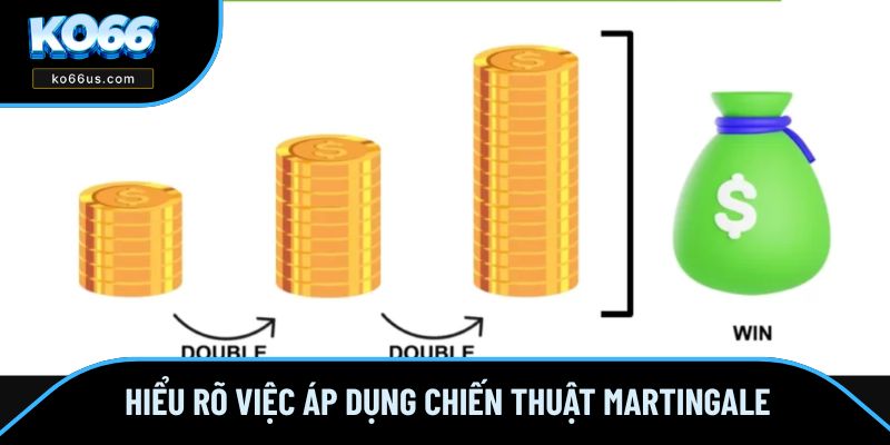 Hiểu rõ việc áp dụng chiến thuật Martingale Hiểu rõ việc áp dụng chiến thuật Martingale